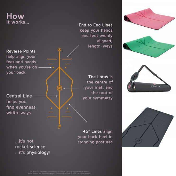 Liforme Yoga Mat Review — Yoga Alignment Guide